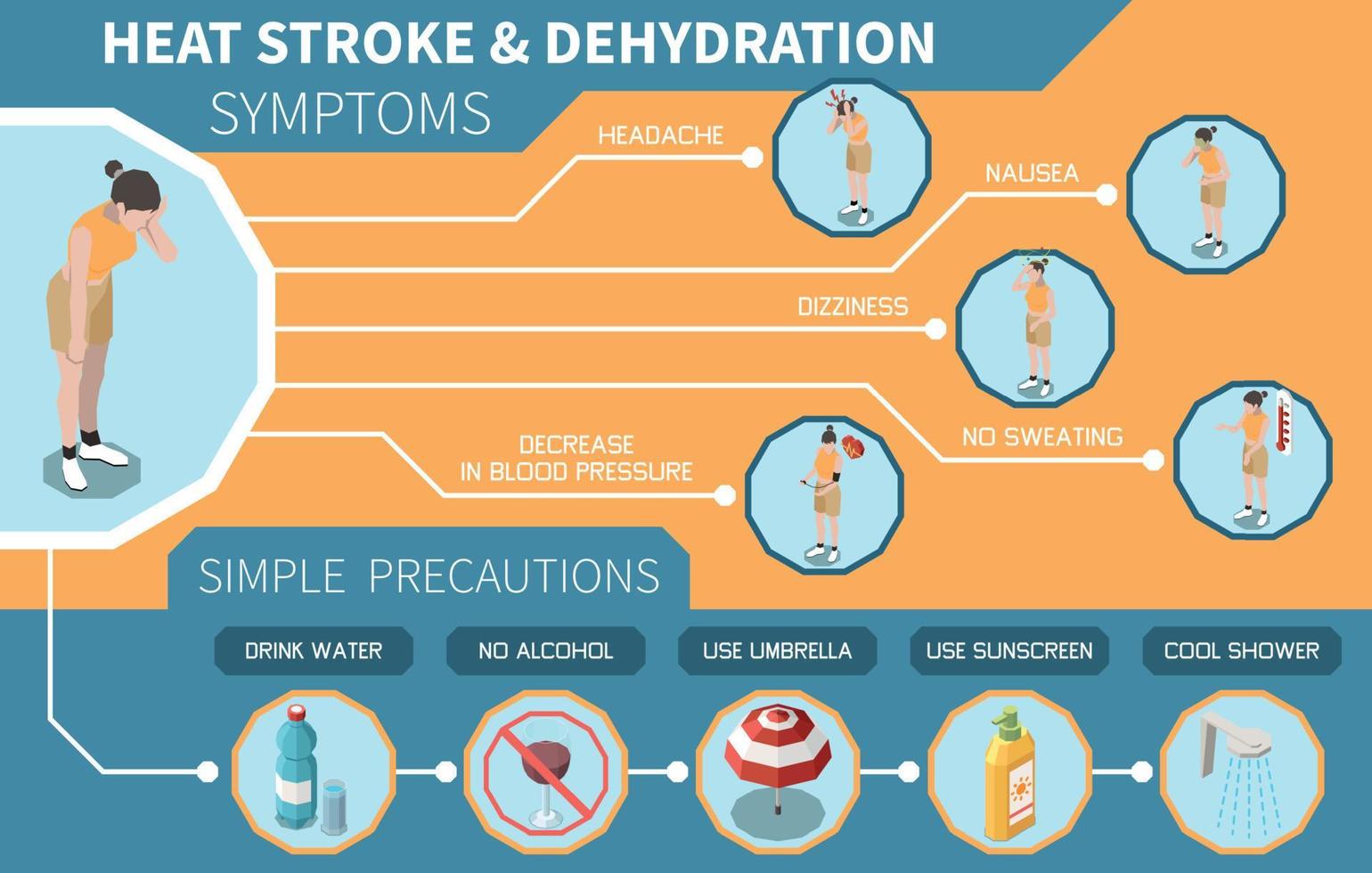 infografica isometrica del colpo di calore vettore