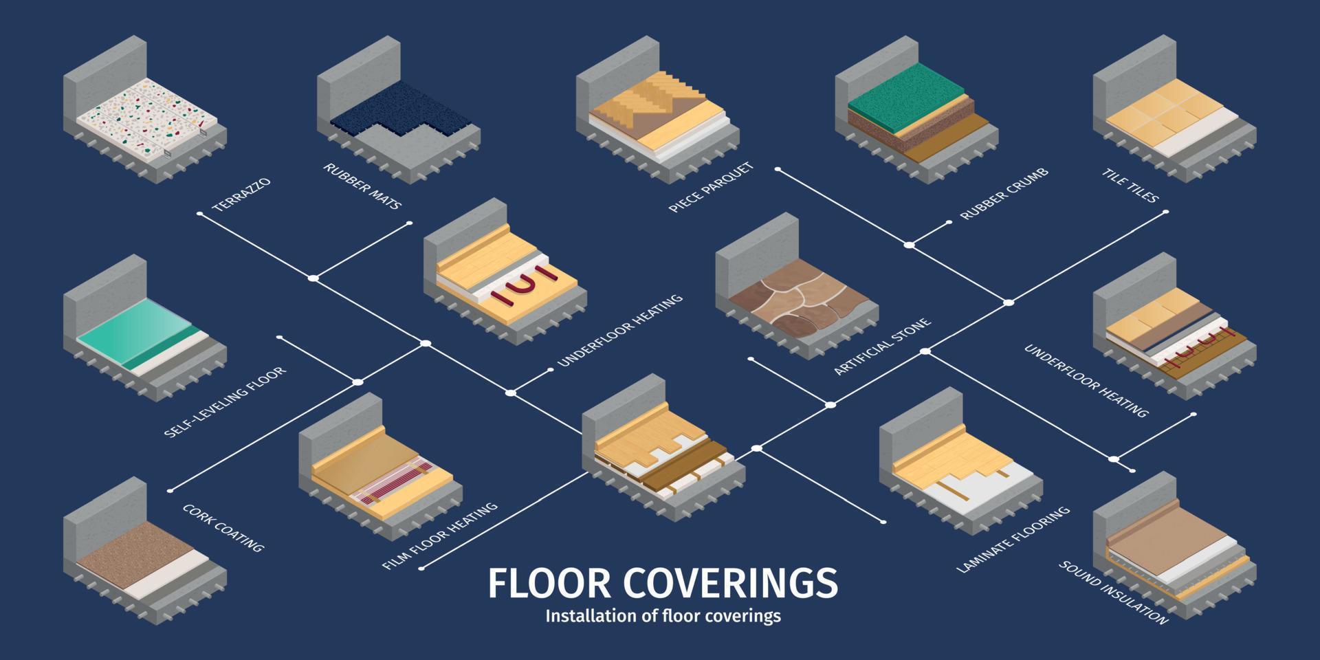 infografica per pavimenti vettore