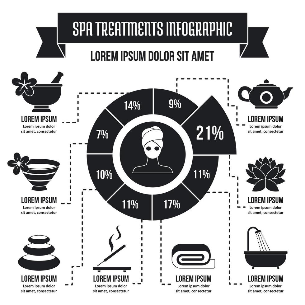 concetto di infografica trattamenti termali, stile semplice vettore