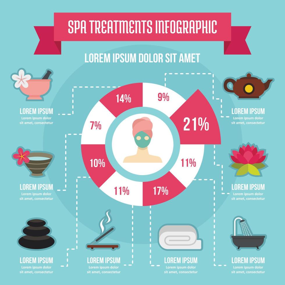 concetto di infografica trattamenti termali, stile piatto vettore