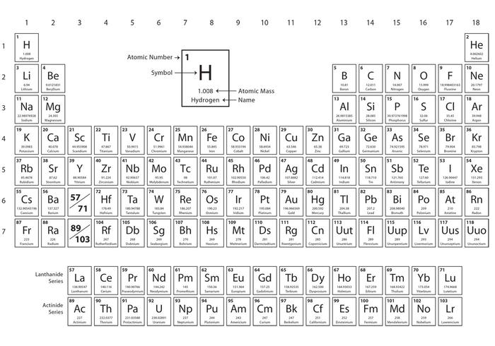 Tavola periodica minima vettore