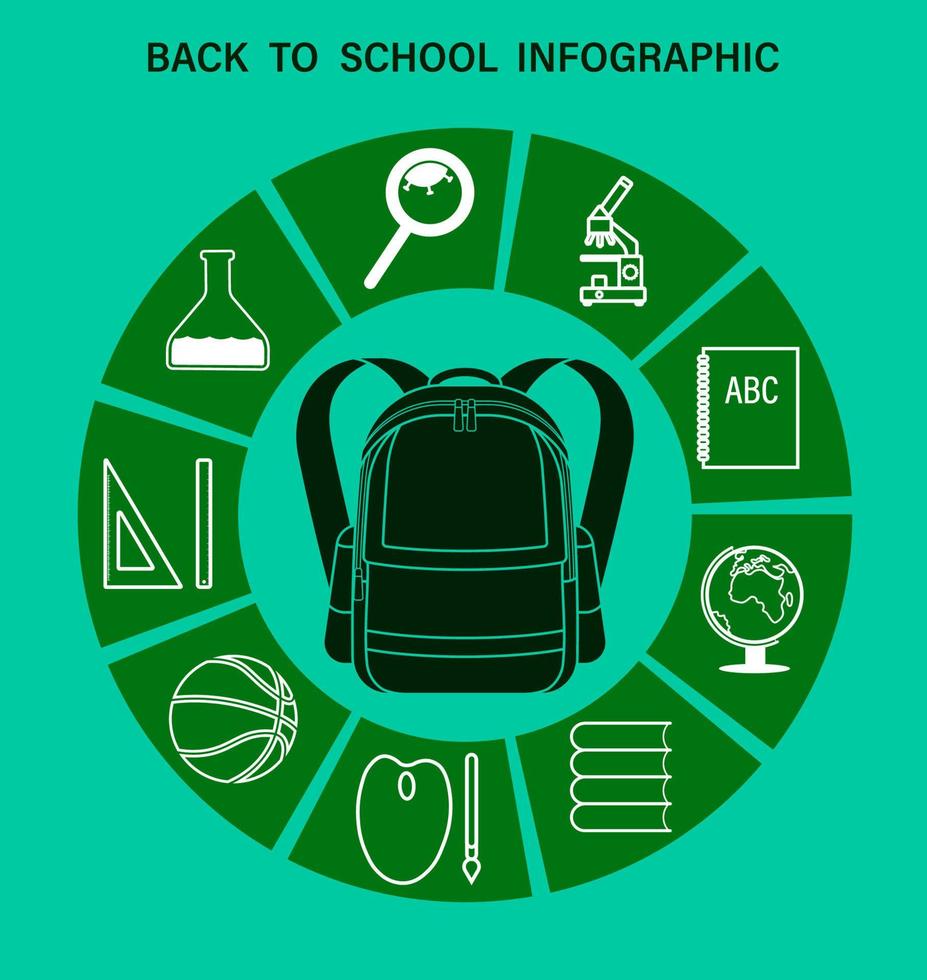 infografica torna a scuola il 1 settembre. articoli per la scuola. microscopio, globo, provetta, lente d'ingrandimento con virus, libri di testo, basket. vettore di colore