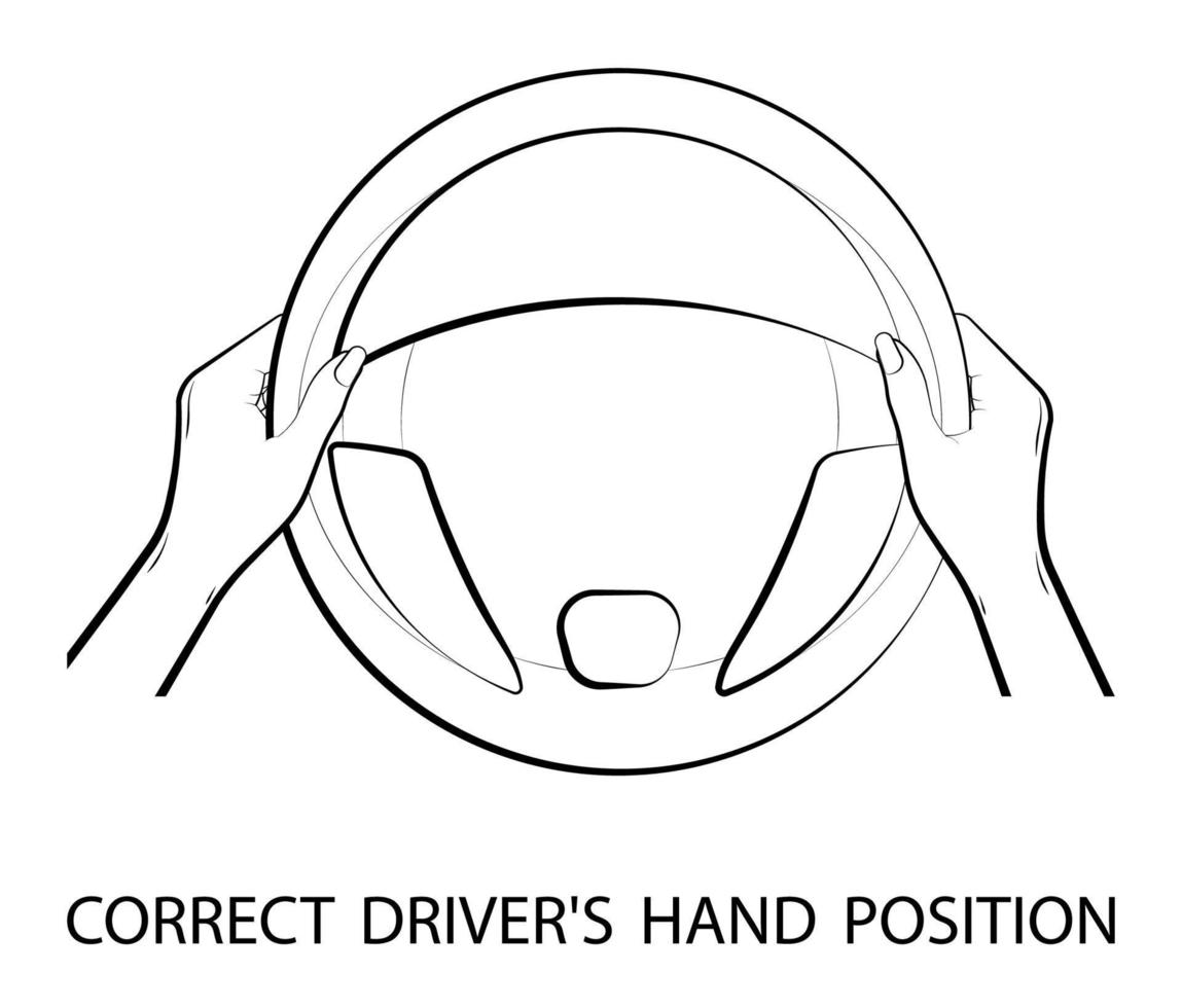 le mani femminili tengono il volante di un'auto. la ragazza sta guidando. corretta posizione delle mani sul volante. sicurezza dei conducenti e dei pedoni. formazione, istruzione. vettore in bianco e nero