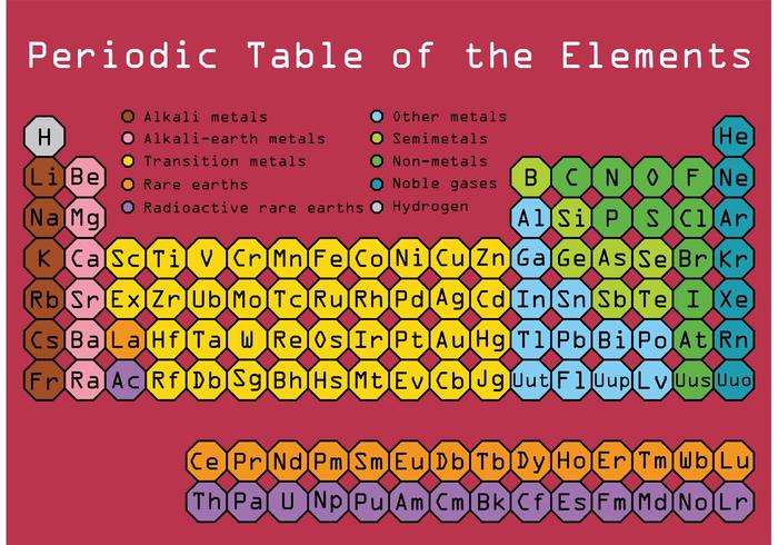Vettore di tavola periodica
