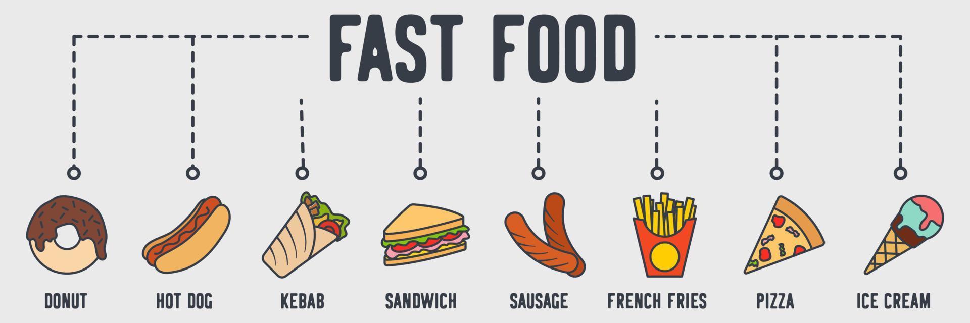 fast food, icona web banner cibo spazzatura. concetto di illustrazione vettoriale di ciambella, hot dog, kebab, sandwich, salsiccia, patatine fritte, pizza, gelato.