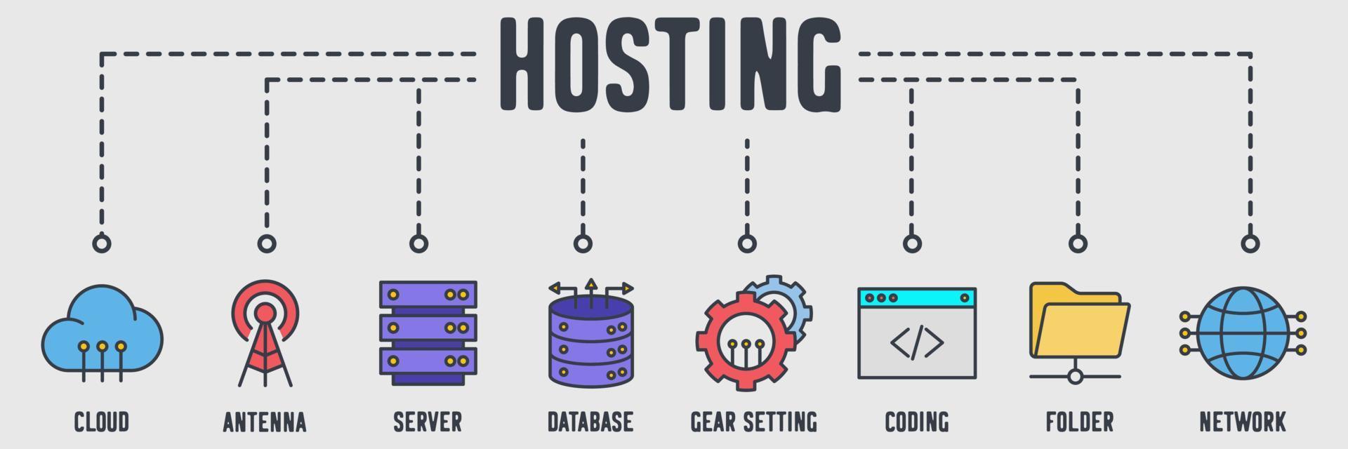 icona web banner di hosting. tecnologia cloud, antenna, server, database, impostazione ingranaggi, codifica, cartella di rete, concetto di illustrazione vettoriale di rete.