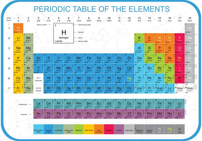 Vettore colorato tavola periodica