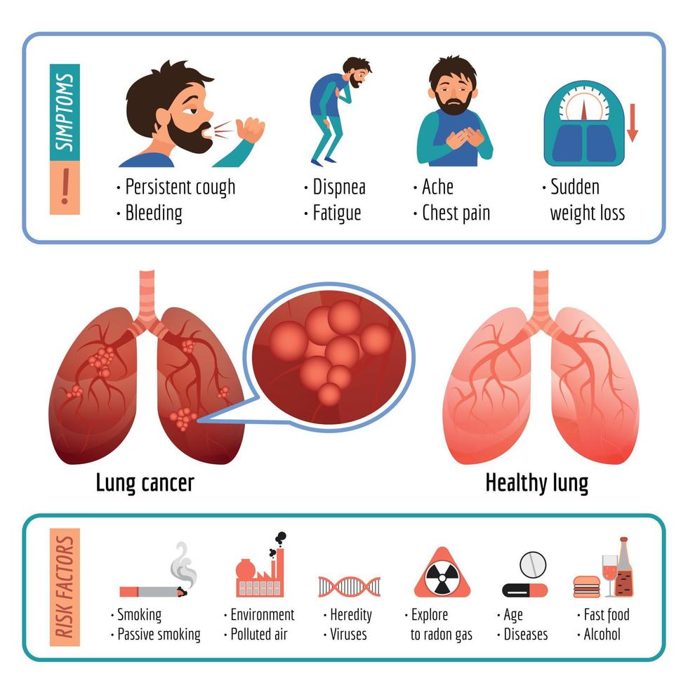 infografica polmonare, stile cartone animato vettore