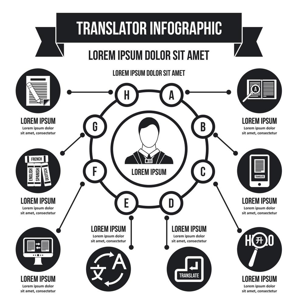 concetto di traduttore infografica, stile semplice vettore