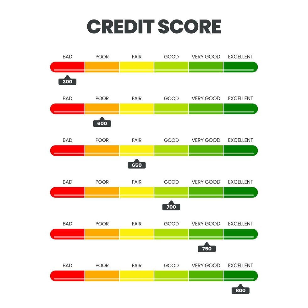 la valutazione riguarda la soddisfazione del cliente, le prestazioni e il monitoraggio della velocità. la classifica del punteggio di credito in 6 livelli di dignità cattivo, scarso, giusto, buono, molto buono ed eccellente in un'illustrazione vettoriale. vettore