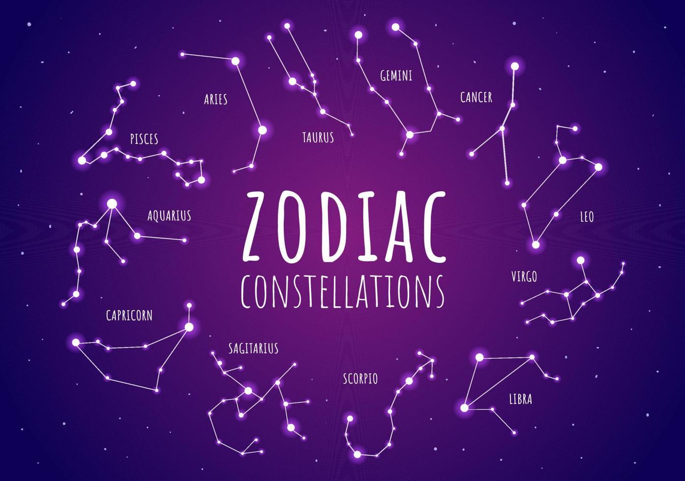 segno zodiacale della ruota dello zodiaco con il simbolo dodici nomi di astrologia, oroscopi o costellazioni nell'illustrazione piana di vettore del personaggio dei cartoni animati
