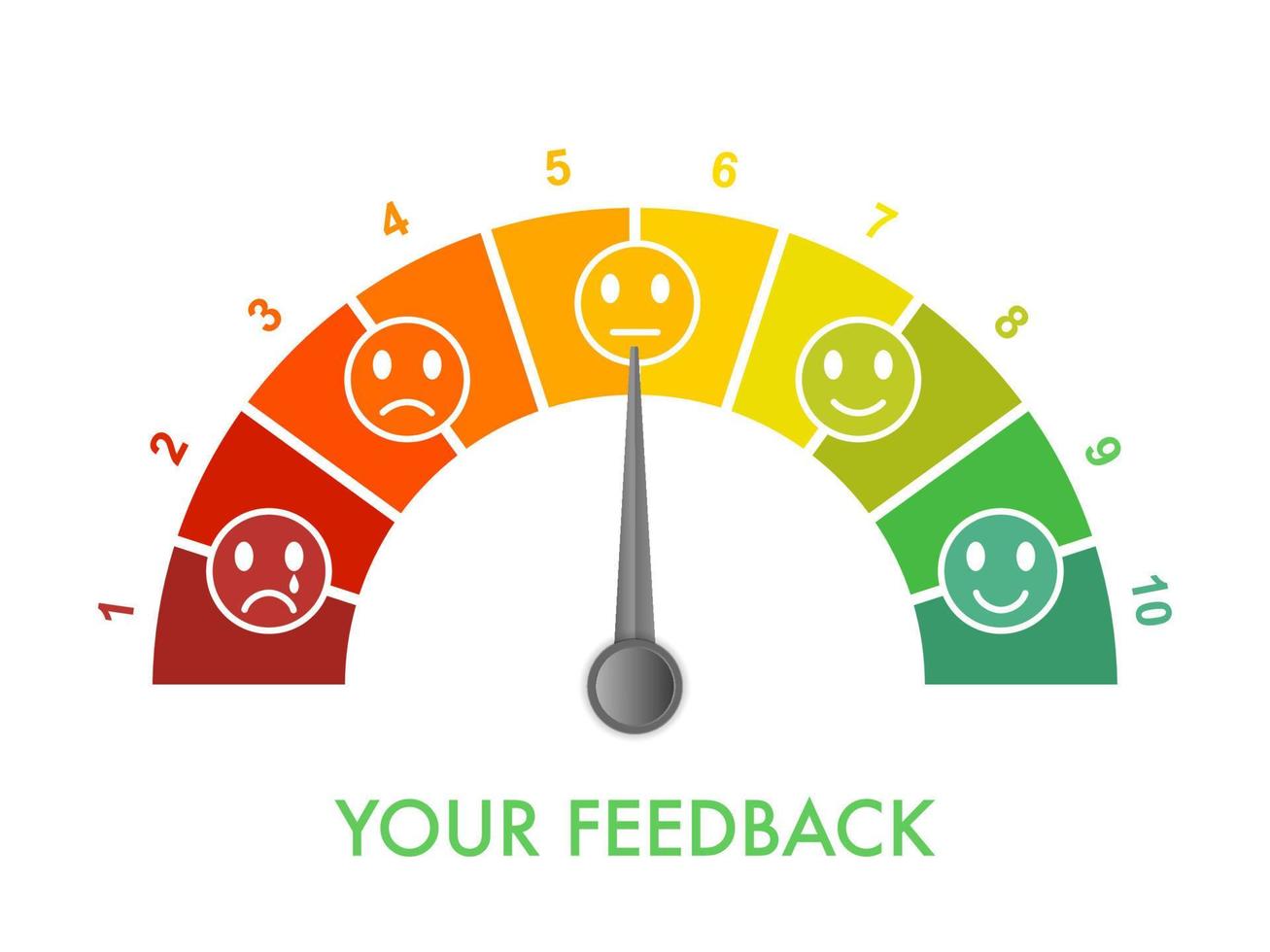 scala di misurazione del feedback dei clienti da 0 a 10, da cattivo a ottimo. strumento di gestione della valutazione. il grafico ad arco indica la soddisfazione del cliente. clipart di illustrazione vettoriale