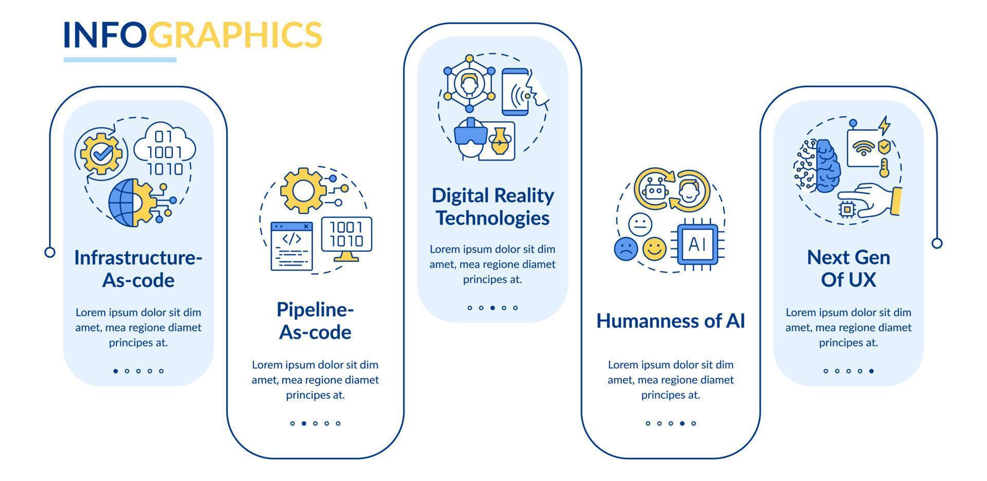 modello di infografica rettangolo di tendenze macro tecnologiche. integrazione digitale. visualizzazione dei dati con 5 passaggi. grafico delle informazioni sulla sequenza temporale del processo. layout del flusso di lavoro con icone di linea vettore