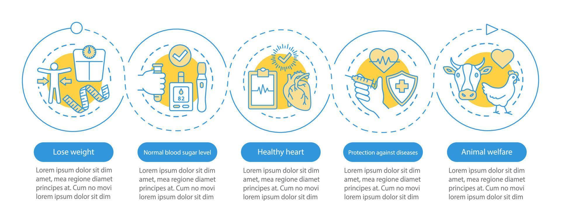 vantaggi del vegetarianismo modello di infografica vettoriale. elementi di design di presentazione aziendale. visualizzazione dei dati con cinque passaggi e opzioni. grafico della sequenza temporale del processo. layout del flusso di lavoro con icone lineari vettore