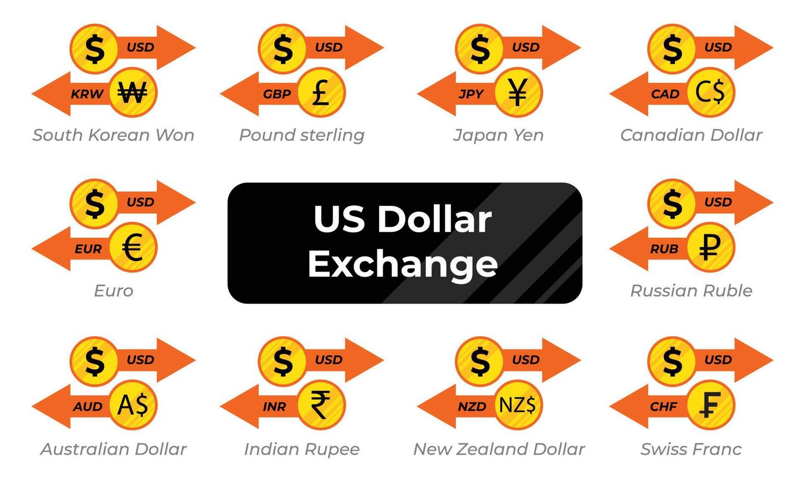 immagine di vettore del dollaro statunitense di cambio valuta