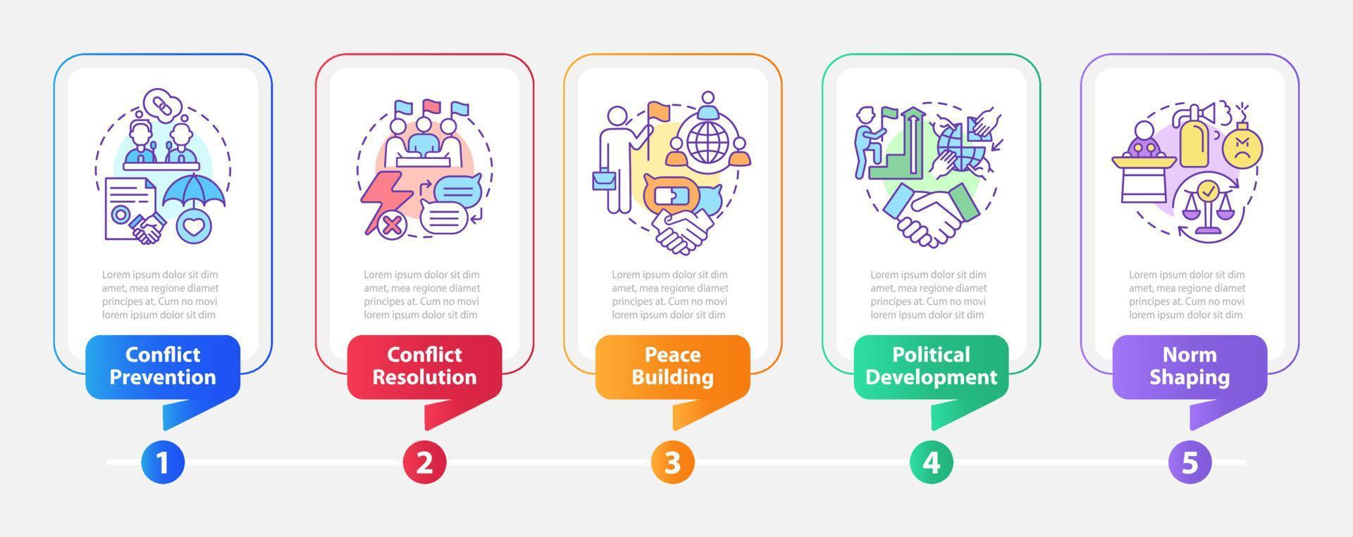 modello di infografica rettangolo di sicurezza della comunità. gruppi nazionali. visualizzazione dei dati con 5 passaggi. grafico delle informazioni sulla sequenza temporale del processo. layout del flusso di lavoro con icone di linea. vettore