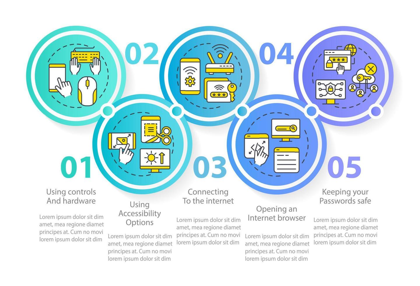 modello di infografica cerchio delle competenze di base digitali. visualizzazione dei dati con 5 passaggi. grafico delle informazioni sulla sequenza temporale del processo. layout del flusso di lavoro con icone di linea vettore