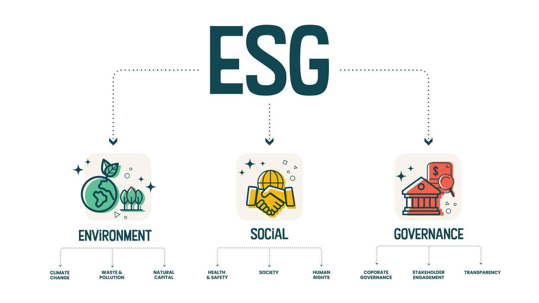 l'ambiente, il sociale, l'illustrazione vettoriale dell'icona del concetto di governance è una gestione sostenibile per l'azienda per rispondere alla società e all'ambiente con il principio di governance per proteggere il pianeta e l'energia