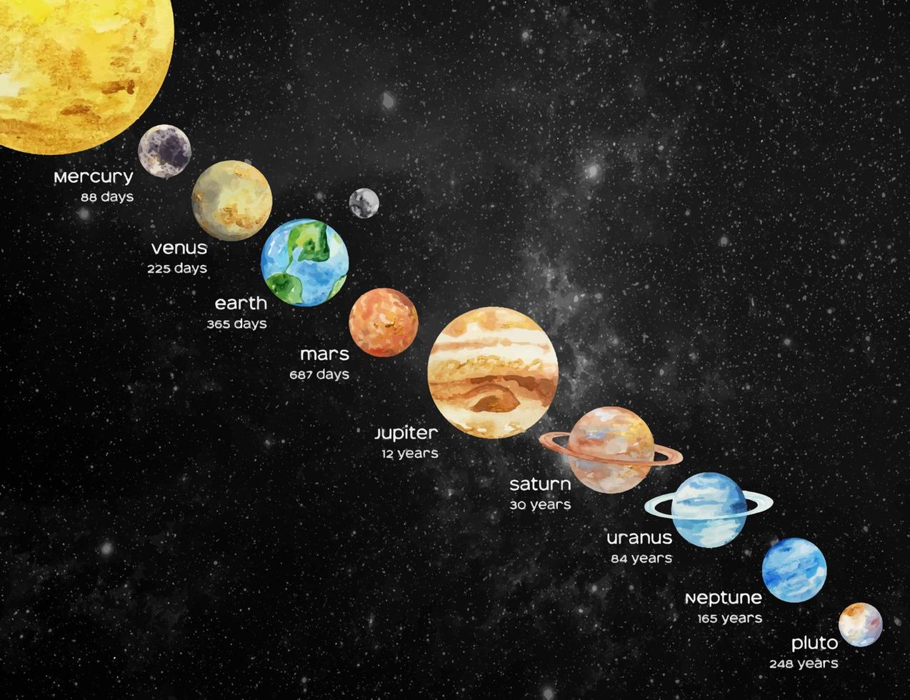 pianeti del sistema solare dell'acquerello su sfondo scuro vettore