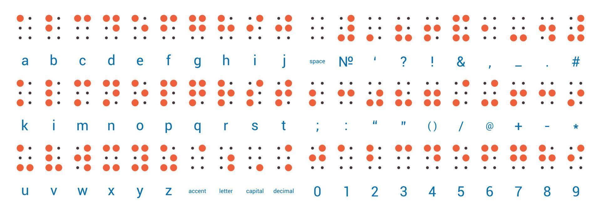 alfabeto braille e numeri vettore