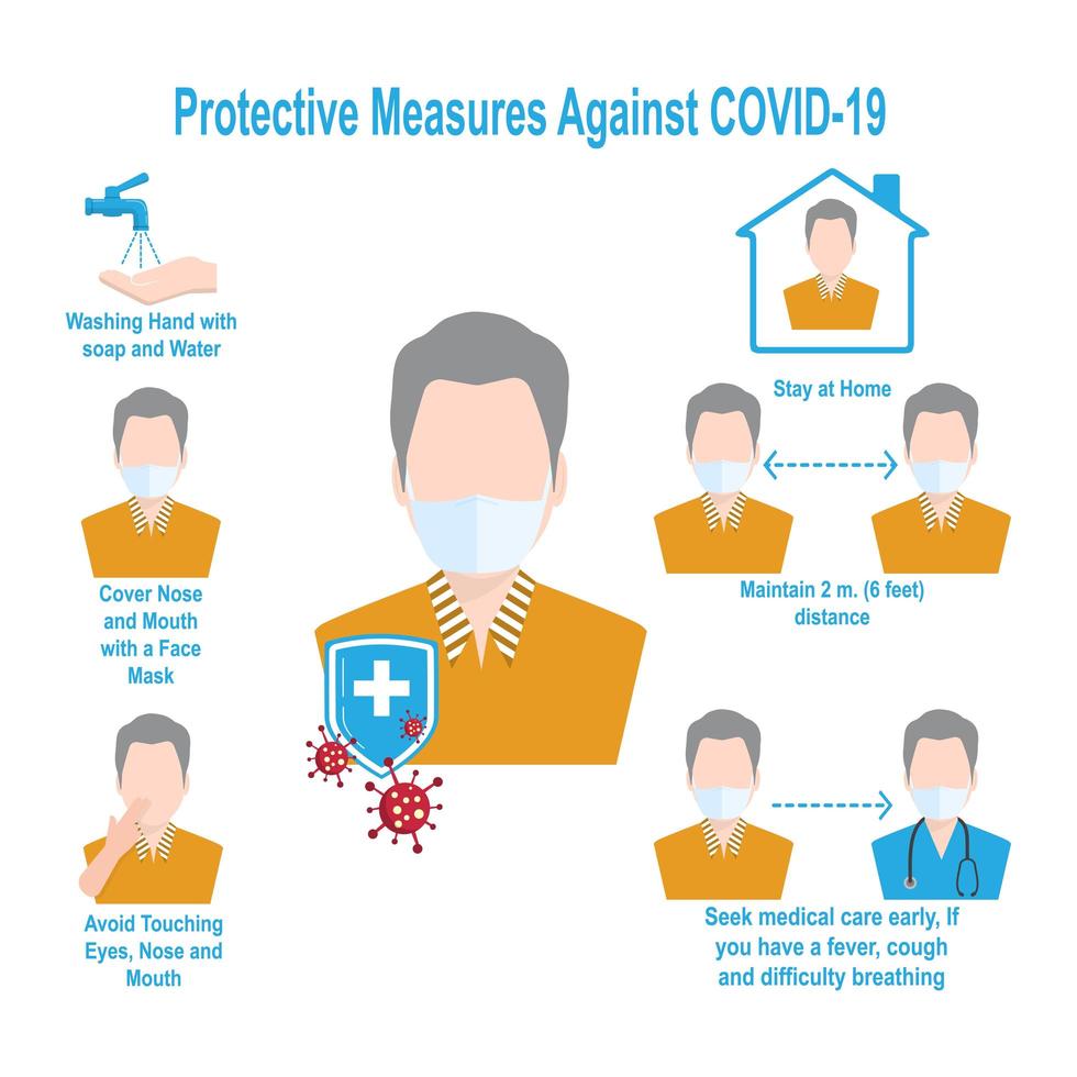 diagramma che mostra le misure di protezione contro covid-19 vettore