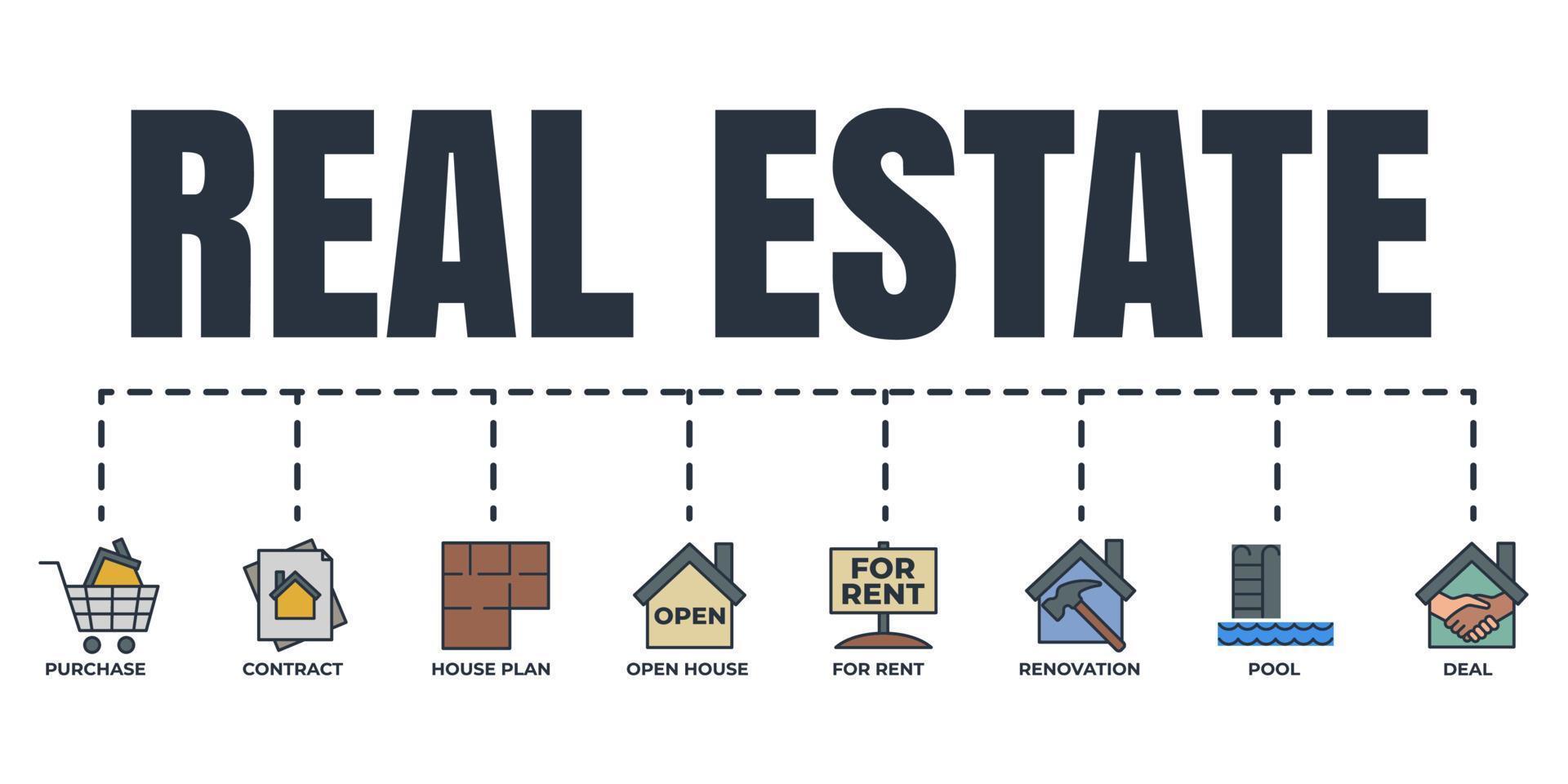 insieme dell'icona di web della bandiera del bene immobile. piscina, contratto, affare, in affitto, ristrutturazione, casa aperta, acquisto, concetto di illustrazione vettoriale piano casa.