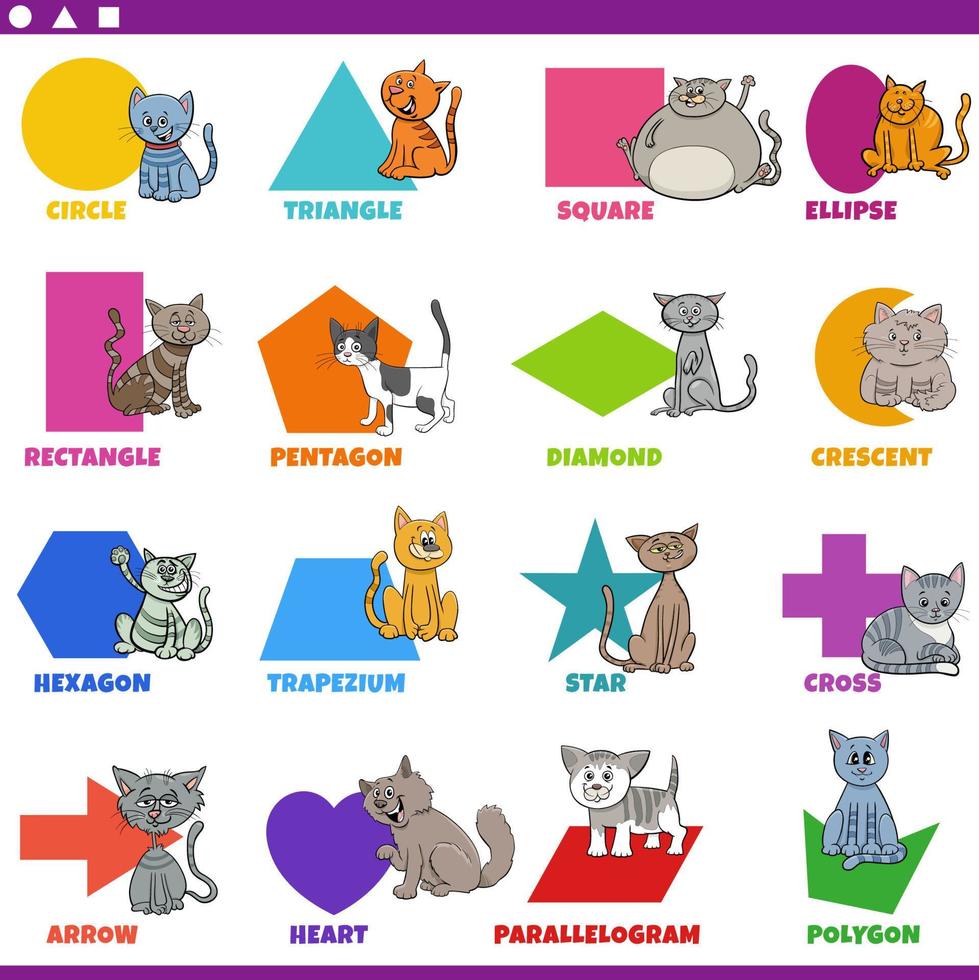 forme geometriche di base con personaggi di gatti comici impostati vettore