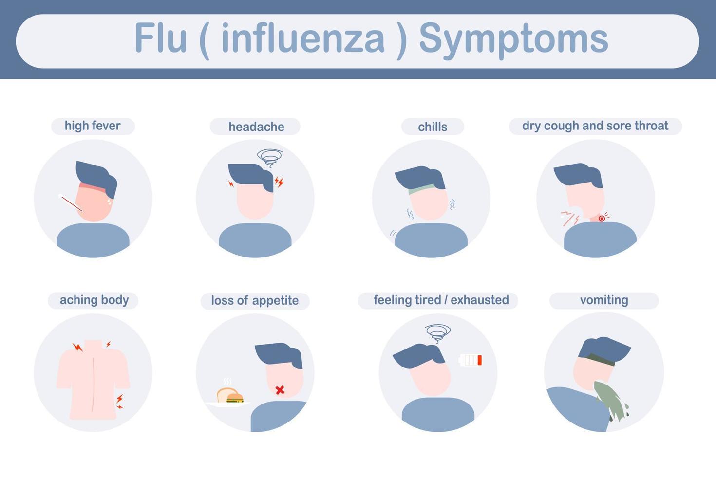 sintomi di influenza.illustrazione vettoriale