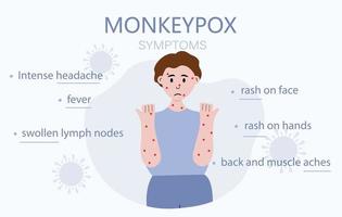illustrazione dei sintomi dell'epidemia del virus del vaiolo delle scimmie flor organizzazione sanitaria mondiale. mal di testa, febbre, dolori, eruzioni cutanee, trasmissione di persone infette per il sito web. vettore