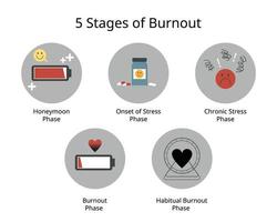 5 fasi del burnout come la fase della luna di miele e la fase dello stress cronico vettore