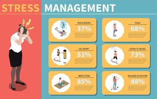 infografica sulla gestione dello stress vettore