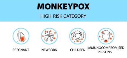 Infografica delle icone del virus del vaiolo delle scimmie. categoria ad alto rischio. nuovi casi di focolaio in Europa e negli Stati Uniti. vettore