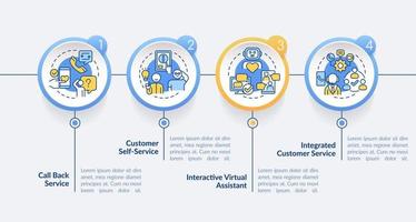 tipi di modello di infografica cerchio servizio clienti. supporto al cliente. visualizzazione dei dati con 4 passaggi. grafico delle informazioni sulla sequenza temporale del processo. layout del flusso di lavoro con icone di linea. vettore