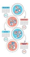 modello di infografica verticale per le strategie della pagina di destinazione. annunci su Internet. visualizzazione dei dati con 4 passaggi. grafico delle informazioni sulla sequenza temporale del processo. layout del flusso di lavoro con icone di linea vettore