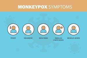 Icone dei sintomi del virus del vaiolo delle scimmie, nuovi casi di virus del vaiolo delle scimmie sono segnalati in Europa e negli Stati Uniti, provoca infezioni della pelle vettore