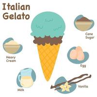 mano disegnato italiano gelato ricetta vettore