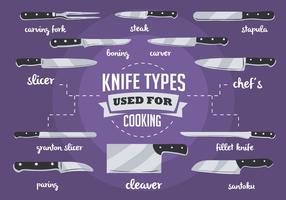 Tipi di coltello vettoriali gratis