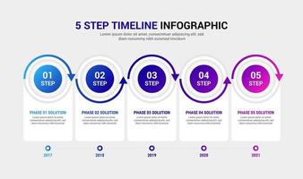 5 passo sequenza temporale Infografica vettore