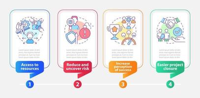 stakeholder gestione vantaggi rettangolo Infografica modello. dati visualizzazione con 4 passi. processi sequenza temporale Informazioni grafico. flusso di lavoro disposizione con linea icone. vettore