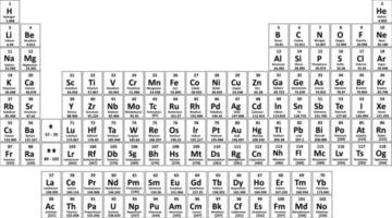 tavola periodica degli elementi vettore