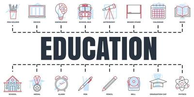 formazione scolastica e indietro per scuola bandiera ragnatela icona impostare. scuola, campana, penna, calendario, fisica, matita, libro e Di Più vettore illustrazione concetto.