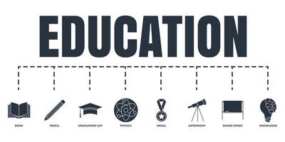 formazione scolastica e indietro per scuola bandiera ragnatela icona impostare. conoscenza idea, tavola In piedi, fisica, matita, prenotare, medaglia, astronomia, la laurea berretto vettore illustrazione concetto.