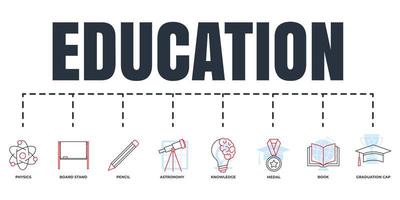 formazione scolastica e indietro per scuola bandiera ragnatela icona impostare. conoscenza idea, tavola In piedi, fisica, matita, prenotare, medaglia, astronomia, la laurea berretto vettore illustrazione concetto.