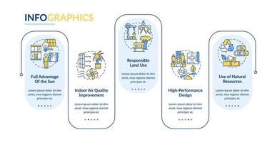 verde edificio strategie rettangolo Infografica modello. responsabilità. dati visualizzazione con 5 passi. processi sequenza temporale Informazioni grafico. flusso di lavoro disposizione con linea icone. vettore