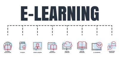 e-learning, in linea formazione scolastica bandiera ragnatela icona impostare. e apprendimento, globale formazione scolastica, studia programma, video lezione, digitale biblioteca, domanda Rispondere, in linea lettura, e libro vettore illustrazione concetto.