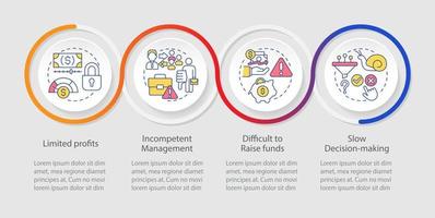 i problemi di cooperative ciclo continuo Infografica modello. associazione questioni. dati visualizzazione con 4 passi. processi sequenza temporale Informazioni grafico. flusso di lavoro disposizione con linea icone. vettore