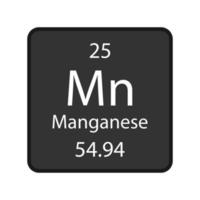 simbolo del manganese. elemento chimico della tavola periodica. illustrazione vettoriale. vettore