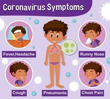 diagramma che mostra il coronavirus con sintomi diversi vettore