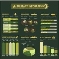 militare forze Infografica cartellone modello vettore