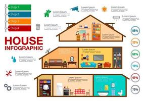 Casa infografica con camere, mobili, grafici vettore